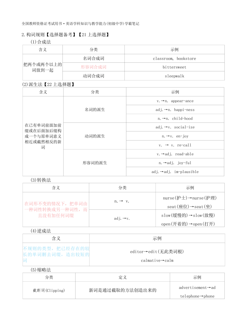 初中英语-学霸笔记34页_教资_初高中2026教资_26上资料（持续更新）_初中科三_初中科目三资料合集①_初中英语