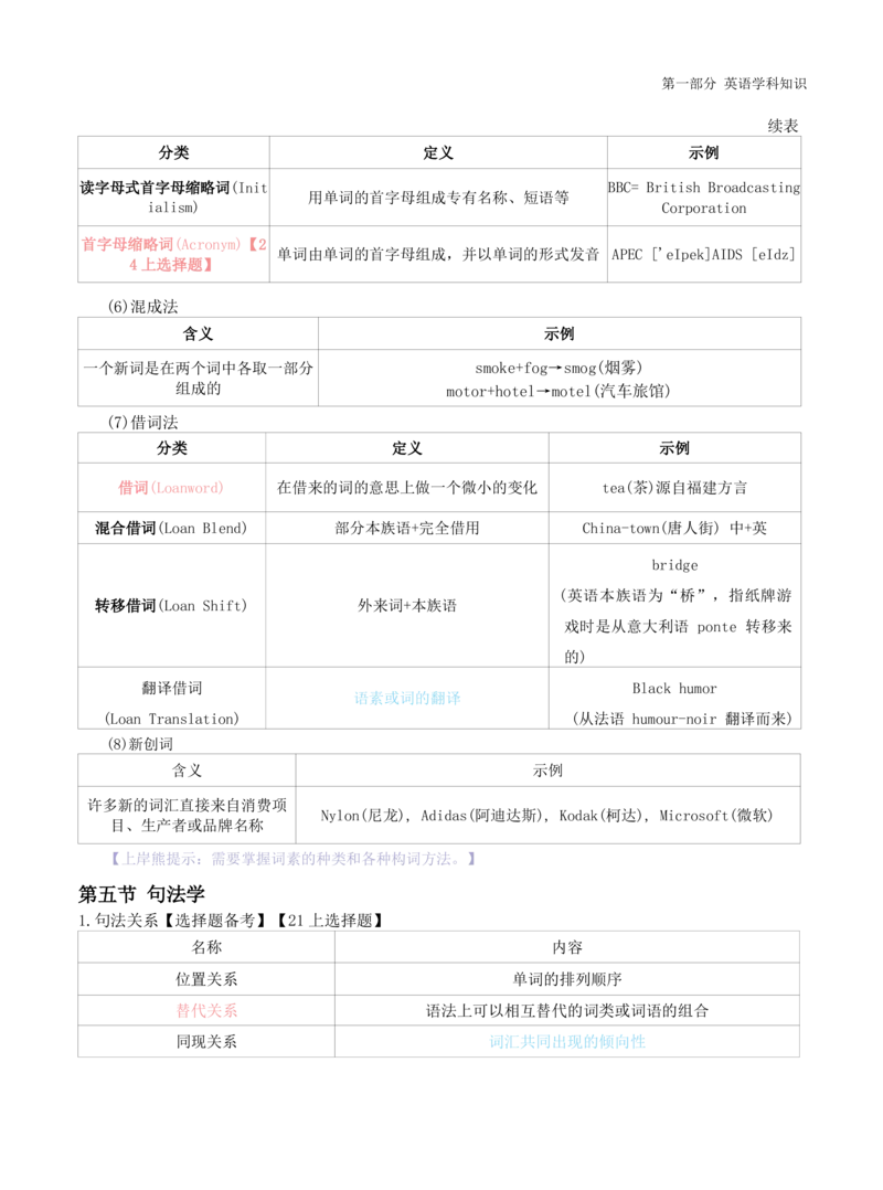 初中英语-学霸笔记34页_教资_初高中2026教资_26上资料（持续更新）_初中科三_初中科目三资料合集①_初中英语