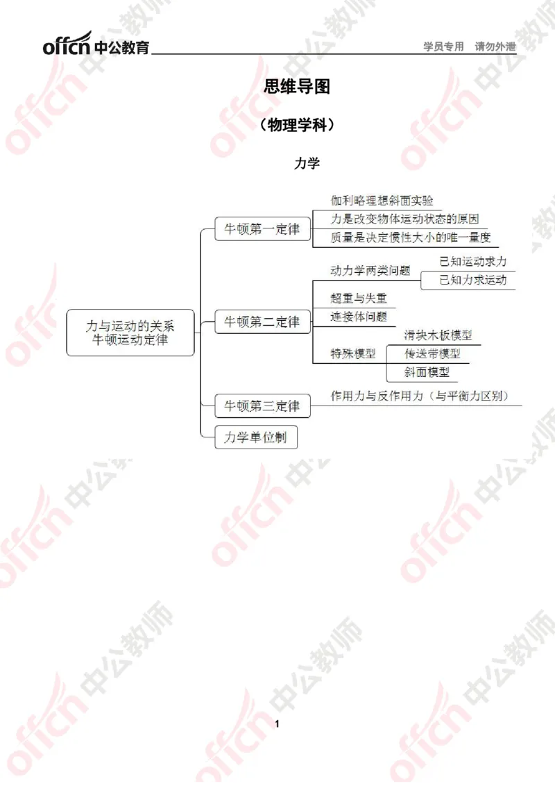 思维导图（物理）_教资_33教资笔试历年真题汇总（科一+科二+科三）_科三真题_02高中科三各科电子资料包合集_物理（资料文档）_高中物理_02科三知识汇总思维导图