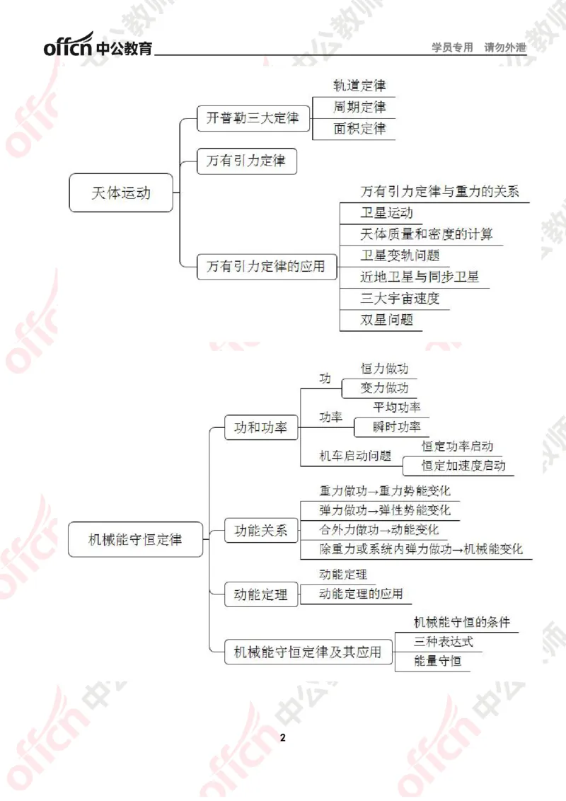思维导图（物理）_教资_33教资笔试历年真题汇总（科一+科二+科三）_科三真题_02高中科三各科电子资料包合集_物理（资料文档）_高中物理_02科三知识汇总思维导图