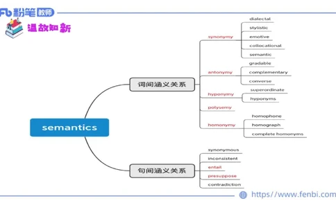 1.26晚-理论精讲-语言学5-李婉君_4-教培资料-26年最新资料-同步更新_科一科二电子资料合集中小幼（笔记真题知识点汇总等）文件多，按需保存_各机构笔记合集（中小幼）推荐_讲义