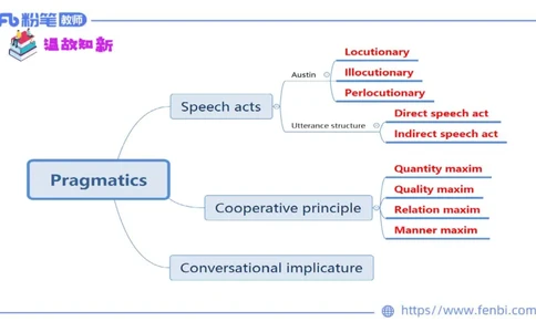 1.26晚-理论精讲-语言学5-李婉君_4-教培资料-26年最新资料-同步更新_科一科二电子资料合集中小幼（笔记真题知识点汇总等）文件多，按需保存_各机构笔记合集（中小幼）推荐_讲义