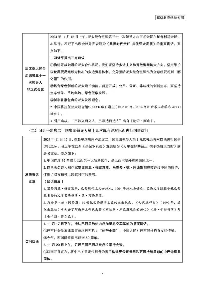 2024年11月时政讲练-下_2026考公资料_（05）超格_超格时政_时政2025超格时政讲练班⭐⭐⭐_讲义