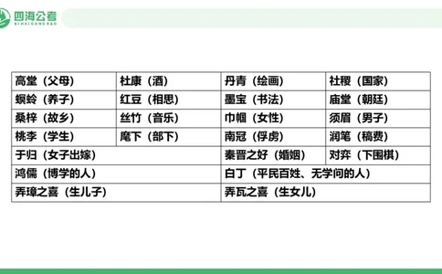20250804常识判断&mdash;文史常识+科技常识-第十五节_2026考公资料_花生十三合集_旗舰班-国考（2026版）花生十三旗舰班（花生行测+飞扬申论）⭐⭐⭐_常识判断_课件
