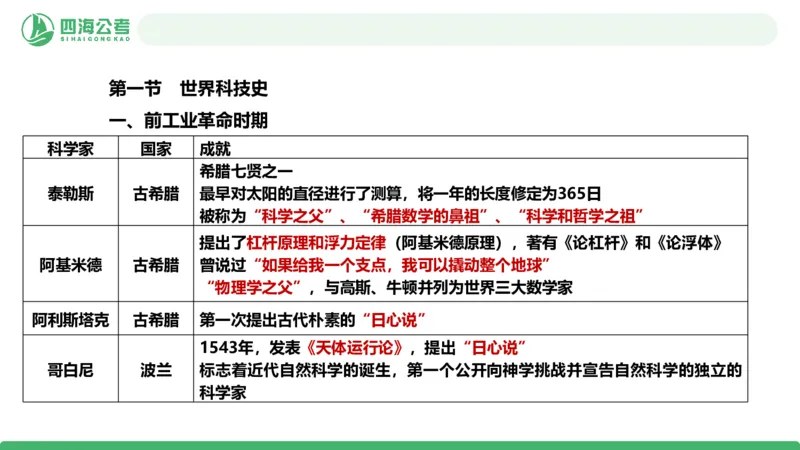 20250804常识判断&mdash;文史常识+科技常识-第十五节_2026考公资料_花生十三合集_旗舰班-国考（2026版）花生十三旗舰班（花生行测+飞扬申论）⭐⭐⭐_常识判断_课件