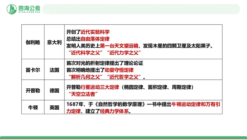 20250804常识判断&mdash;文史常识+科技常识-第十五节_2026考公资料_花生十三合集_旗舰班-国考（2026版）花生十三旗舰班（花生行测+飞扬申论）⭐⭐⭐_常识判断_课件