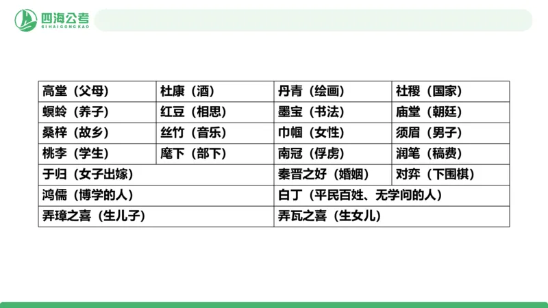 20250804常识判断&mdash;文史常识+科技常识-第十五节_2026考公资料_花生十三合集_旗舰班-国考（2026版）花生十三旗舰班（花生行测+飞扬申论）⭐⭐⭐_常识判断_课件