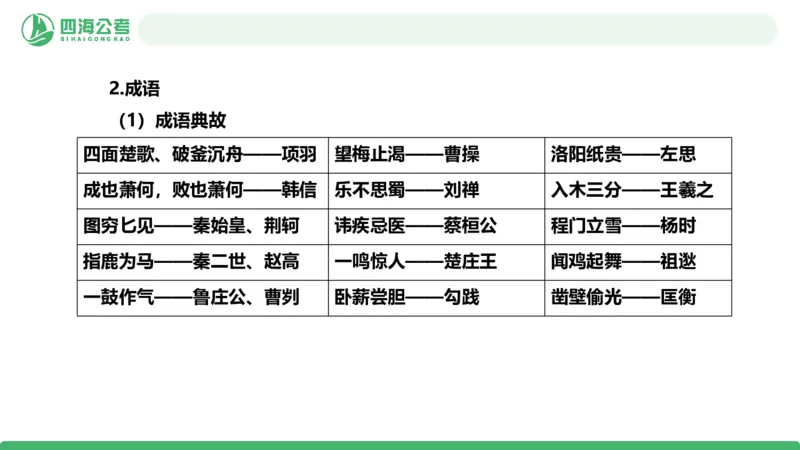 20250804常识判断&mdash;文史常识+科技常识-第十五节_2026考公资料_花生十三合集_旗舰班-国考（2026版）花生十三旗舰班（花生行测+飞扬申论）⭐⭐⭐_常识判断_课件