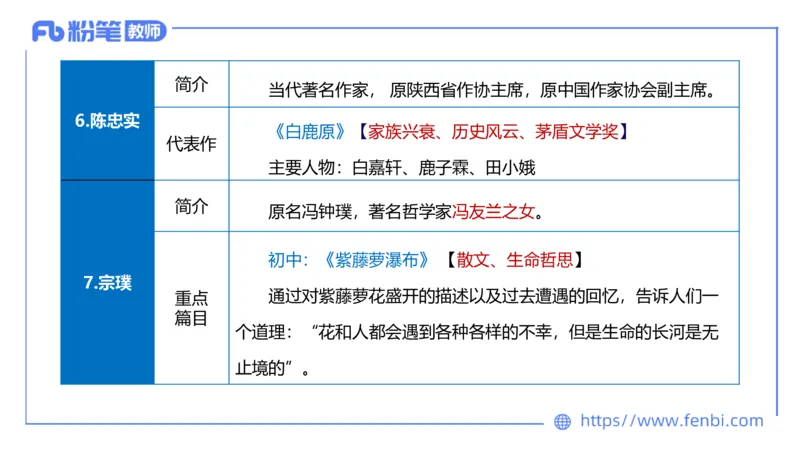 1.23&mdash;教资系统班文学9&mdash;乐多_4-教培资料-26年最新资料-同步更新_科一科二电子资料合集中小幼（笔记真题知识点汇总等）文件多，按需保存_各机构笔记合集（中小幼）推荐_讲义