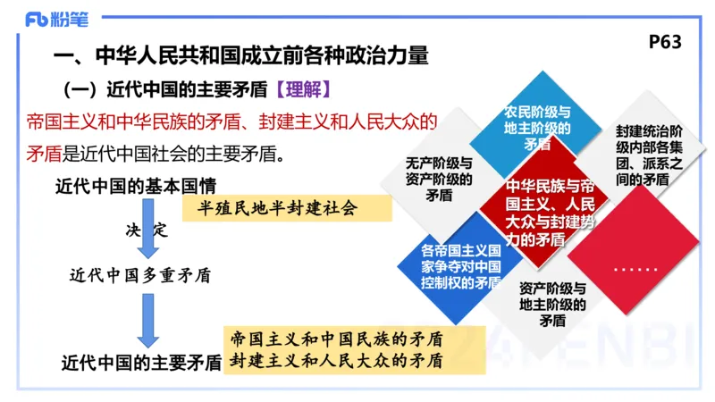 1月23日(晚）-教资理论-政治与法治1-陈圆圆_4-教培资料-26年最新资料-同步更新_科一科二电子资料合集中小幼（笔记真题知识点汇总等）文件多，按需保存_01西米合集_24上半年系统班