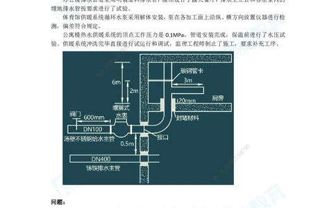 2025年一建机电狂飙120分电子版题目1技术部分_2026年一级建造师_2026年一建机电_2025年一建机电SVIP_04-冲刺串讲✿考点强化✿小灶集训_44-机电《集训狂飙班》王峰RS推荐_讲义