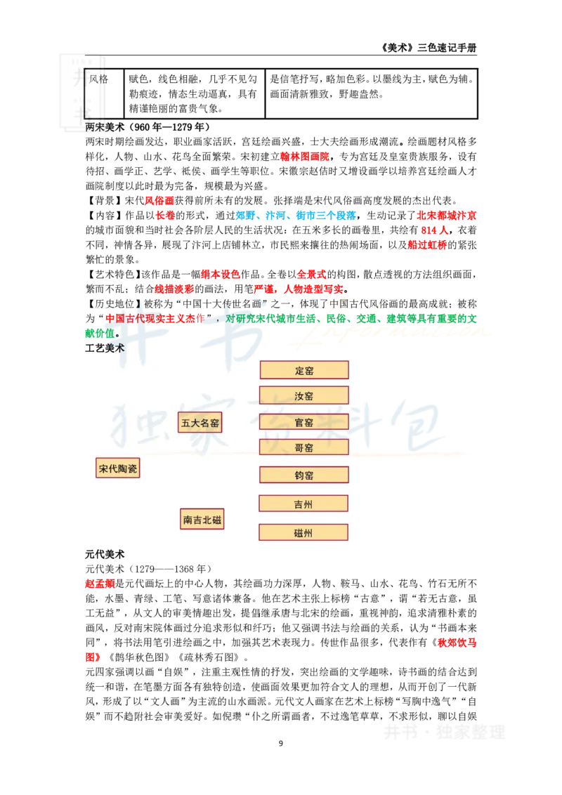井书&middot;独家资料包教师资格《（高中）美术》三色速记手册（独家整理）_教资_初高中2026教资_25下教师资格证_科三高中各科资料汇总_井书&middot;独家资料包高中各科资料汇总