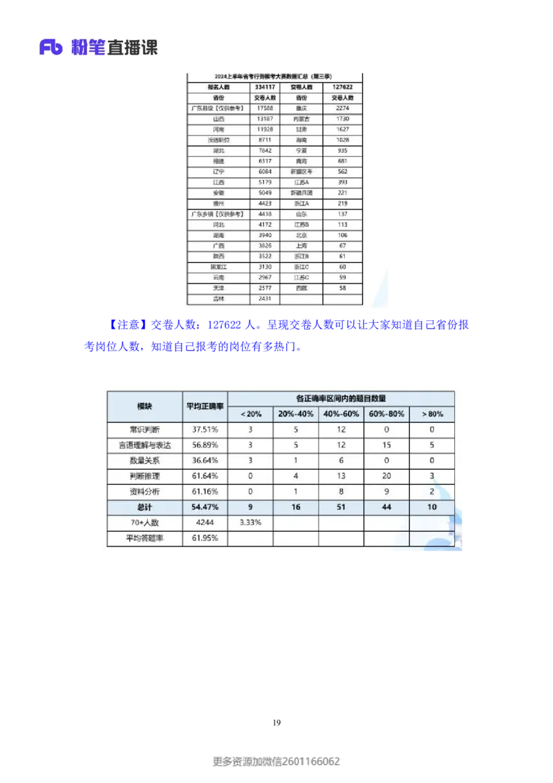 2024.01.21+言语-2025国考第2季&2024上半年省考第3季行测模考大赛+叶萌（讲义＋笔记）_2026考公资料_（63）粉笔模考解析_模考2025国考省考FB模考：更新中(1)_2025国考模考解析02季