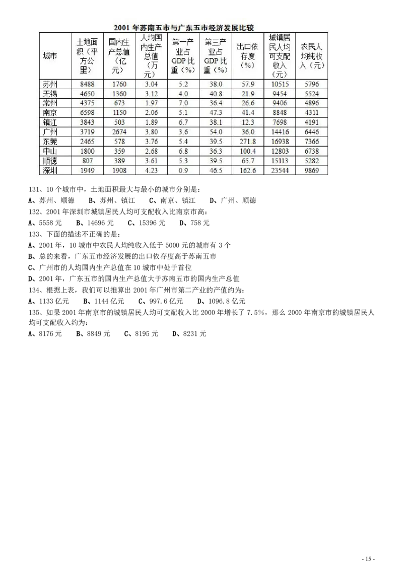 2009年1031河南公务员考试《行测》真题_26河南省考备考资料包_01河南公务员考试真题07-25_河南公务员考试真题&mdash;&mdash;行测09-25pdf版_题目