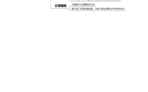 2024.3.16依法治理预付式消费乱象（标注版）公众号：上岸的资料_2026考公资料_（10）粉笔_2025粉笔国考省考980（课＋笔记）_粉笔980（25多省）_1、粉笔时政_2、F晨读时政_2024年