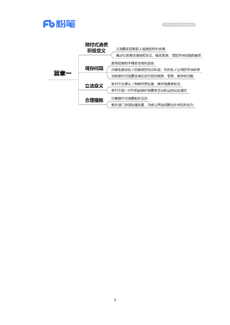 2024.3.16依法治理预付式消费乱象（标注版）公众号：上岸的资料_2026考公资料_（10）粉笔_2025粉笔国考省考980（课＋笔记）_粉笔980（25多省）_1、粉笔时政_2、F晨读时政_2024年