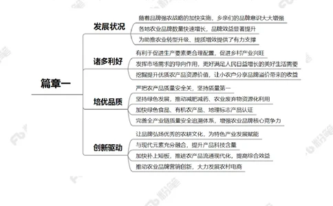 2023.1.6农业品牌化（标注版）_2026考公资料_（10）粉笔_2025粉笔国考省考980（课＋笔记）_粉笔980（25多省）_1、粉笔时政_2、F晨读时政_2023年_01月