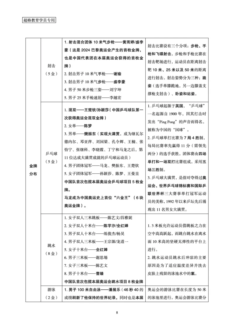 2024年巴黎奥运会考点专项梳理_2026考公资料_（05）超格_超格时政_时政2025超格时政讲练班⭐⭐⭐_讲义