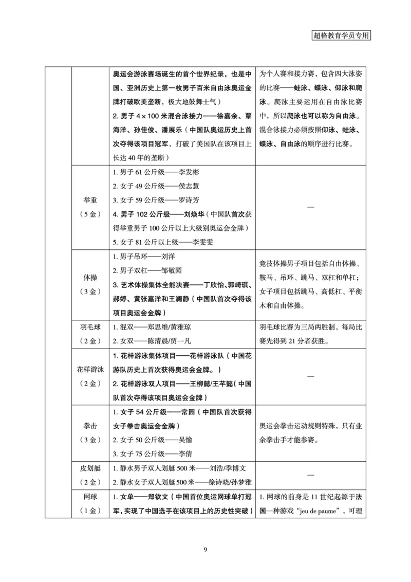 2024年巴黎奥运会考点专项梳理_2026考公资料_（05）超格_超格时政_时政2025超格时政讲练班⭐⭐⭐_讲义