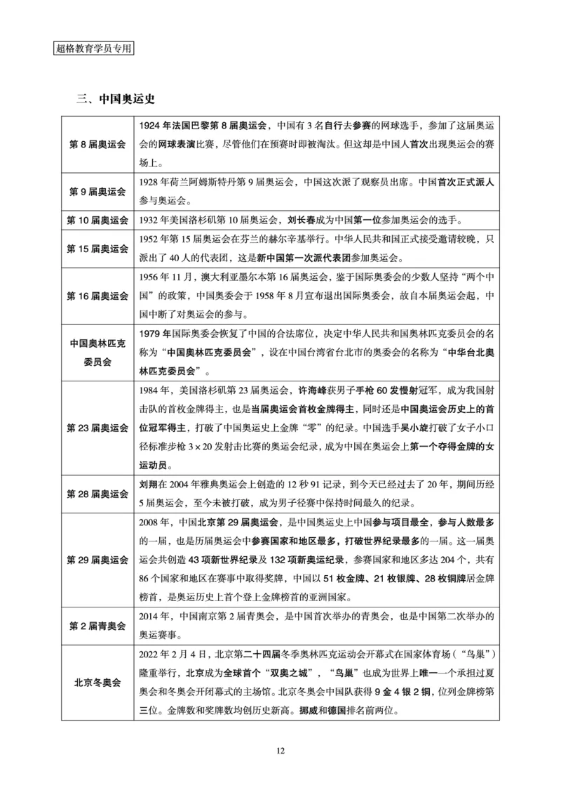 2024年巴黎奥运会考点专项梳理_2026考公资料_（05）超格_超格时政_时政2025超格时政讲练班⭐⭐⭐_讲义