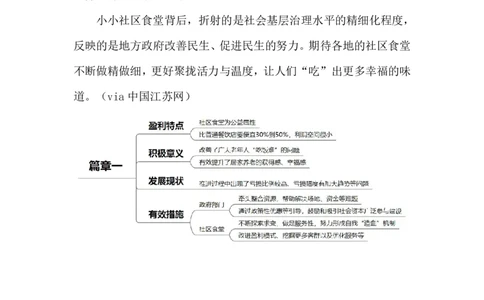 2024.3.27社区食堂（标注版）公众号：上岸的资料_2026考公资料_（10）粉笔_2025粉笔国考省考980（课＋笔记）_粉笔980（25多省）_1、粉笔时政_2、F晨读时政_2024年_2024年03月