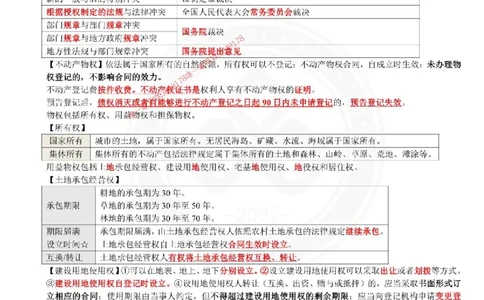 2025年一建法规点睛资料_1_2026年一级建造师_2026年一建法规_2025年一建法规SVIP_05-考前密训✿央企特训✿机构普押_44-法规《考前点睛资料》DL推荐