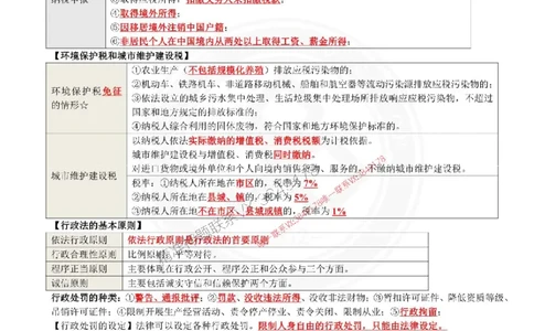 2025年一建法规点睛资料_1_2026年一级建造师_2026年一建法规_2025年一建法规SVIP_05-考前密训✿央企特训✿机构普押_44-法规《考前点睛资料》DL推荐