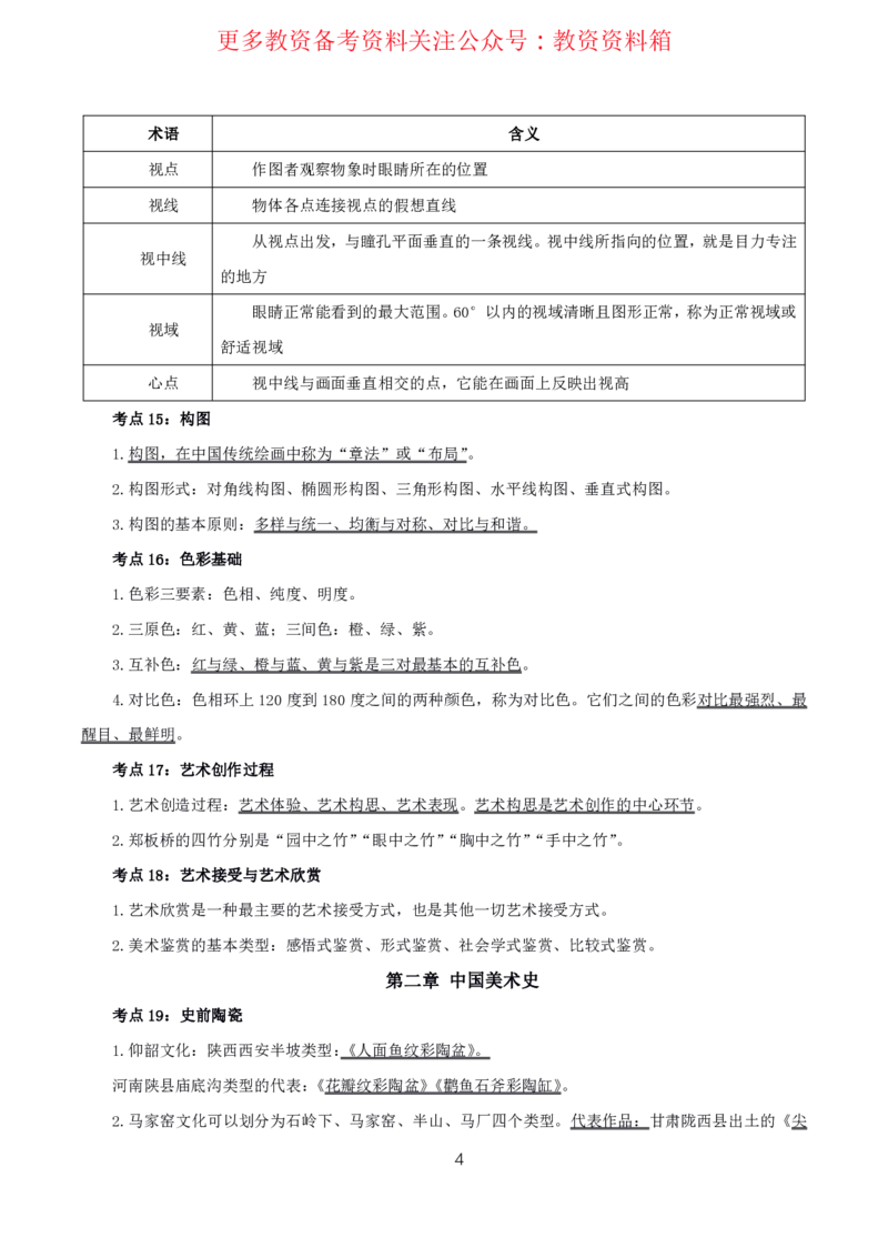 美术高频考点_教资_292026上教资科三高频考点