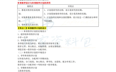 高中体育与健康王炸秘籍9_教资_初高中2026教资_25下教师资格证_科三高中各科资料汇总_井书&middot;独家资料包高中各科资料汇总_井书&middot;独家资料包（高中）体育与健康