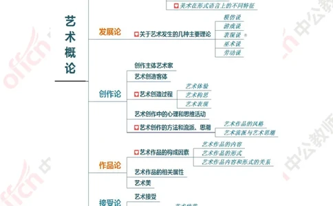 思维导图（美术）_教资_33教资笔试历年真题汇总（科一+科二+科三）_科三真题_02高中科三各科电子资料包合集_美术（资料文档）_高中美术_02科三知识汇总思维导图