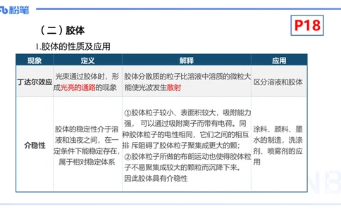 1.17晚-理论精讲-化学基本概念3-沈蕾_4-教培资料-26年最新资料-同步更新_科一科二电子资料合集中小幼（笔记真题知识点汇总等）文件多，按需保存_各机构笔记合集（中小幼）推荐