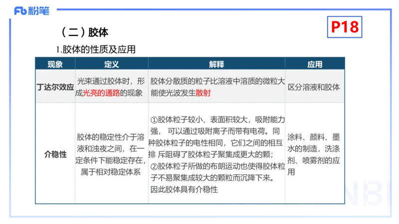 1.17晚-理论精讲-化学基本概念3-沈蕾_4-教培资料-26年最新资料-同步更新_科一科二电子资料合集中小幼（笔记真题知识点汇总等）文件多，按需保存_各机构笔记合集（中小幼）推荐