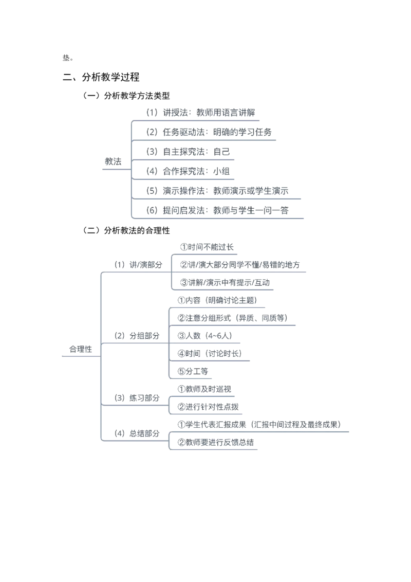 信息技术简答题+教学设计模板_教资_33教资笔试历年真题汇总（科一+科二+科三）_科三真题_02高中科三各科电子资料包合集_信息（资料文档）_高中信息
