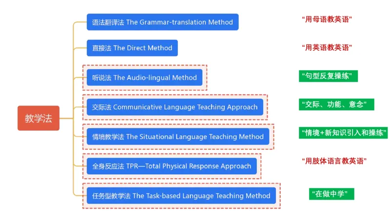 2023.6.25-科目三理论精讲-教学知识2-原原_4-教培资料-26年最新资料-同步更新_科一科二电子资料合集中小幼（笔记真题知识点汇总等）文件多，按需保存_01西米合集_1.理论精讲_讲义