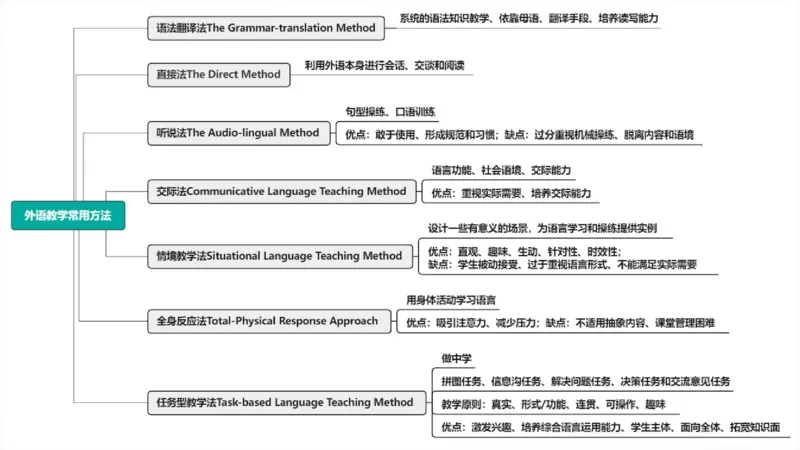 2023.6.25-科目三理论精讲-教学知识2-原原_4-教培资料-26年最新资料-同步更新_科一科二电子资料合集中小幼（笔记真题知识点汇总等）文件多，按需保存_01西米合集_1.理论精讲_讲义