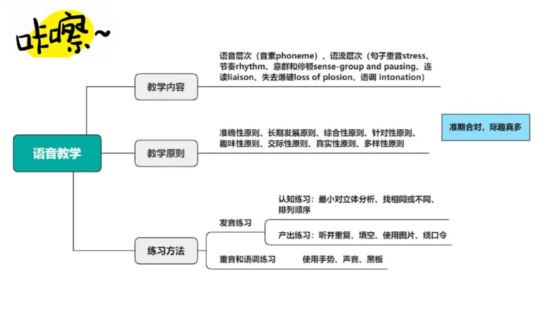 2023.6.25-科目三理论精讲-教学知识2-原原_4-教培资料-26年最新资料-同步更新_科一科二电子资料合集中小幼（笔记真题知识点汇总等）文件多，按需保存_01西米合集_1.理论精讲_讲义