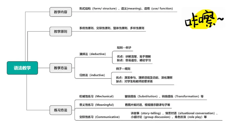 2023.6.25-科目三理论精讲-教学知识2-原原_4-教培资料-26年最新资料-同步更新_科一科二电子资料合集中小幼（笔记真题知识点汇总等）文件多，按需保存_01西米合集_1.理论精讲_讲义