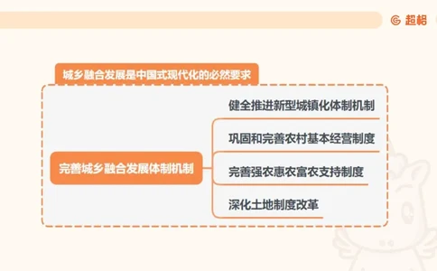 2025公考笔试政治理论点睛2课件_2026考公资料_（05）超格_行测申论2025超格合集(行测&申论&政治理论)_行测申论2025省考超格超大杯刷题课（五合一）_政治理论课程_课件