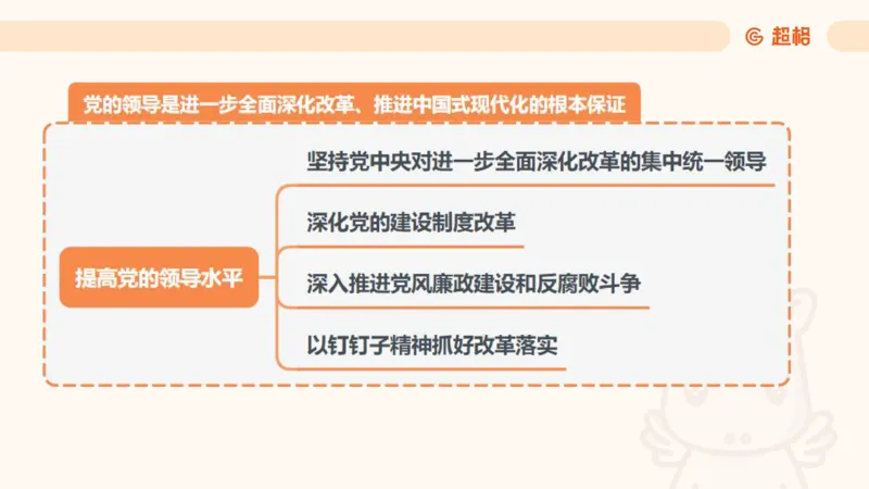 2025公考笔试政治理论点睛2课件_2026考公资料_（05）超格_行测申论2025超格合集(行测&申论&政治理论)_行测申论2025省考超格超大杯刷题课（五合一）_政治理论课程_课件