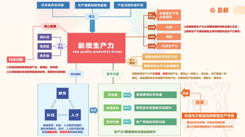 2025公考笔试政治理论点睛2课件_2026考公资料_（05）超格_行测申论2025超格合集(行测&申论&政治理论)_行测申论2025省考超格超大杯刷题课（五合一）_政治理论课程_课件