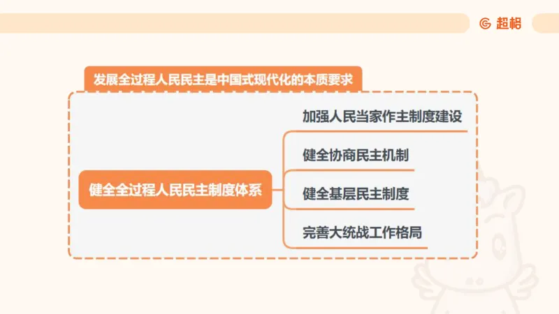 2025公考笔试政治理论点睛2课件_2026考公资料_（05）超格_行测申论2025超格合集(行测&申论&政治理论)_行测申论2025省考超格超大杯刷题课（五合一）_政治理论课程_课件