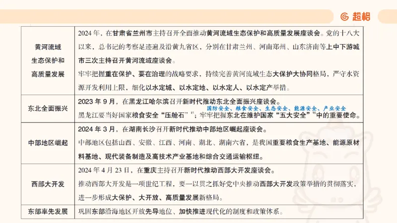 2025公考笔试政治理论点睛2课件_2026考公资料_（05）超格_行测申论2025超格合集(行测&申论&政治理论)_行测申论2025省考超格超大杯刷题课（五合一）_政治理论课程_课件