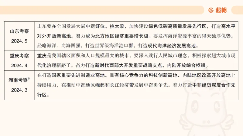 2025公考笔试政治理论点睛2课件_2026考公资料_（05）超格_行测申论2025超格合集(行测&申论&政治理论)_行测申论2025省考超格超大杯刷题课（五合一）_政治理论课程_课件