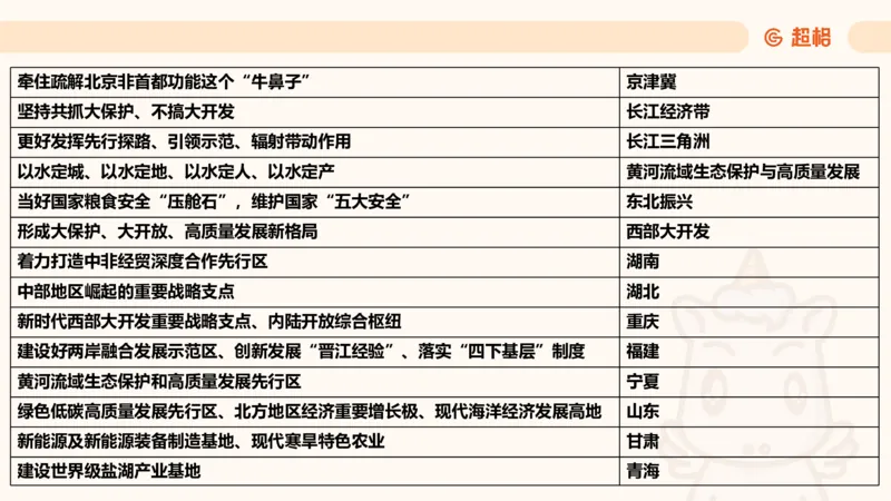 2025公考笔试政治理论点睛2课件_2026考公资料_（05）超格_行测申论2025超格合集(行测&申论&政治理论)_行测申论2025省考超格超大杯刷题课（五合一）_政治理论课程_课件