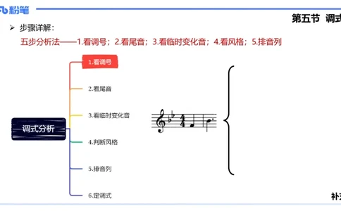 1.18晚-理论精讲-基本乐理4-王齐悦_4-教培资料-26年最新资料-同步更新_科一科二电子资料合集中小幼（笔记真题知识点汇总等）文件多，按需保存_各机构笔记合集（中小幼）推荐