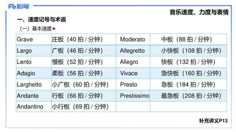 1.18晚-理论精讲-基本乐理4-王齐悦_4-教培资料-26年最新资料-同步更新_科一科二电子资料合集中小幼（笔记真题知识点汇总等）文件多，按需保存_各机构笔记合集（中小幼）推荐