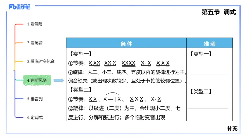 1.18晚-理论精讲-基本乐理4-王齐悦_4-教培资料-26年最新资料-同步更新_科一科二电子资料合集中小幼（笔记真题知识点汇总等）文件多，按需保存_各机构笔记合集（中小幼）推荐