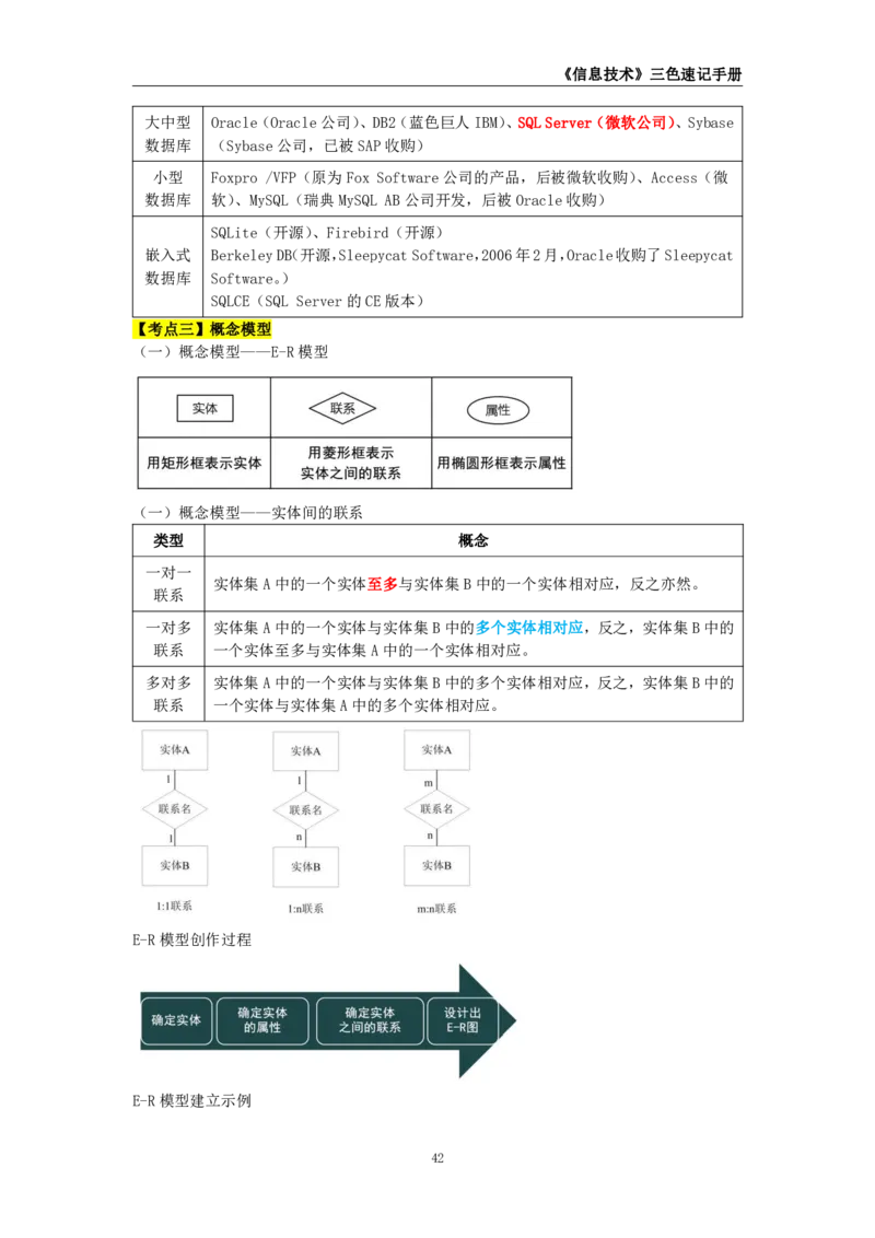 教师资格《（初中）信息技术》三色速记手册_教资_33教资笔试历年真题汇总（科一+科二+科三）_科三真题_02初中科三各科电子资料包合集_信息（资料文档）