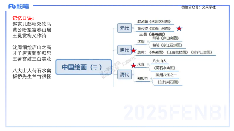 12.4早-艺术常识之中国绘画2-吕可_4-教培资料-26年最新资料-同步更新_初中高中教资_2025上中学教资笔试_0125上-综合素质FB网课_补充课：文化素养（新版）_讲义_2.艺术常识