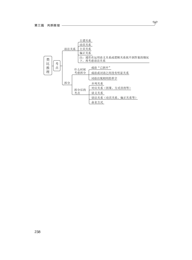 2025.04.26+精讲精练-判断1+尹明月（全部讲义+本节课笔记）（笔试系统班图书大礼包：2026省考2期）_2026考公资料_（10）粉笔_2026山东省考980系统班_3.精讲精练_笔记讲义